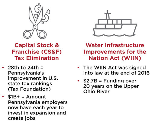 Capital Stock and Water Infrastructure